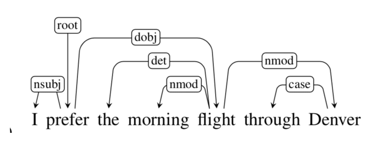 Kairon Bot Engine