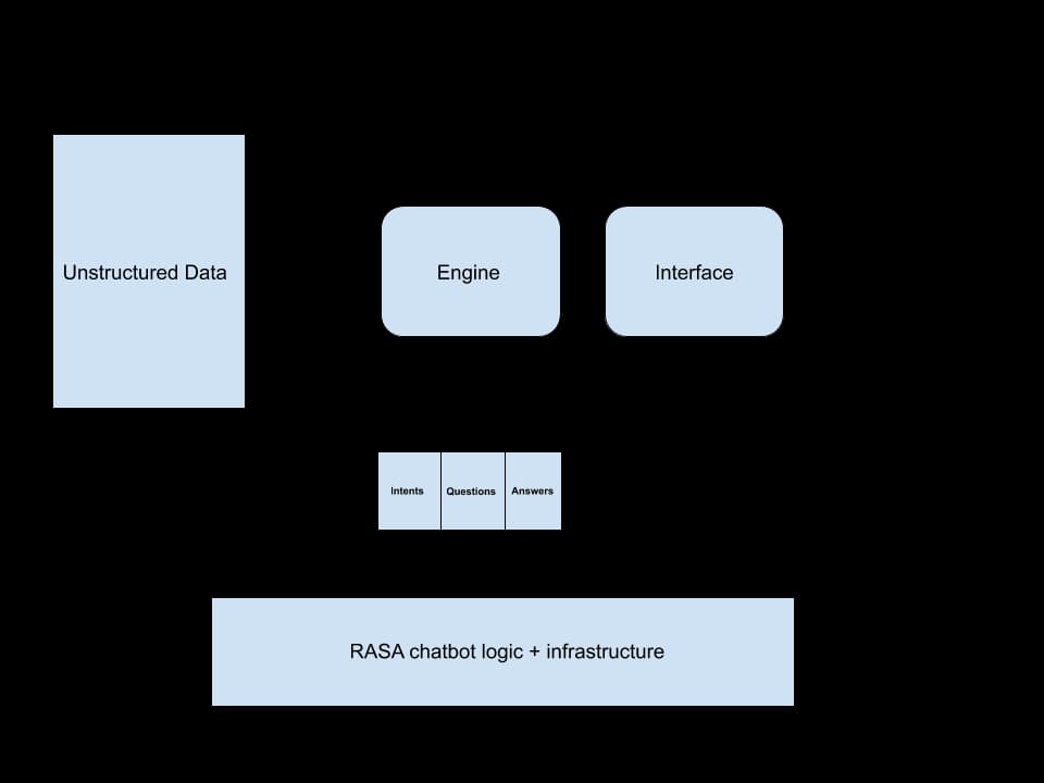 Kairon - Chatbot Engine